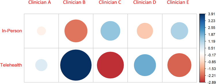 Telemedicine or In-Person: Referral Letter Content Influencing How a Patient Receives Treatment.