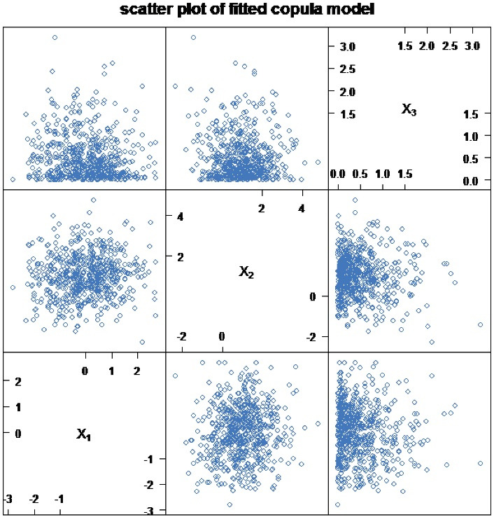 Modeling Time to Blindness of Glaucoma Patients: A Case Study at Jimma University Medical Center.