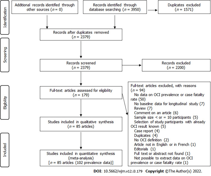 Global prevalence of occult hepatitis C virus: A systematic review and meta-analysis.