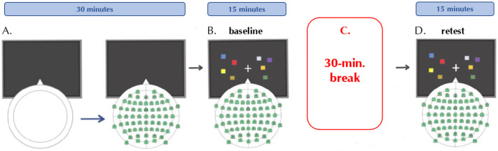 Parietal Alpha Oscillatory Peak Frequency Mediates the Effect of Practice on Visuospatial Working Memory Performance.