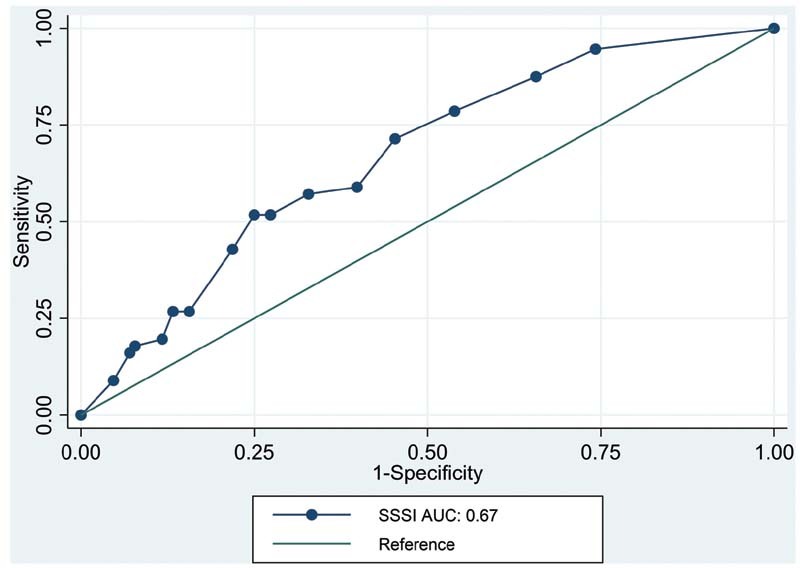 Psychometric Evaluation of the Hyperacusis Impact Questionnaire (HIQ) and Sound Sensitivity Symptoms Questionnaire (SSSQ) Using a Clinical Population of Adult Patients with Tinnitus Alone or Combined with Hyperacusis.