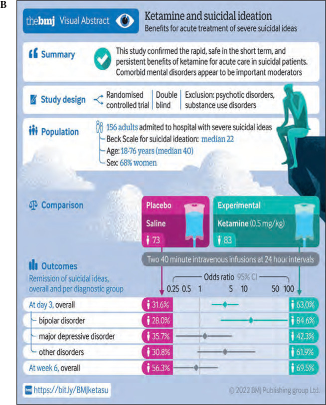 The Role of Visual Abstracts in the Dissemination of Medical Research.