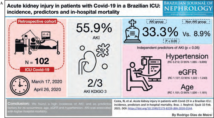 The Role of Visual Abstracts in the Dissemination of Medical Research.