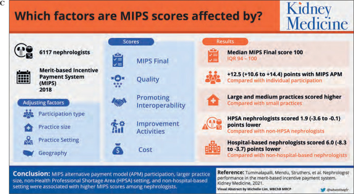 The Role of Visual Abstracts in the Dissemination of Medical Research.