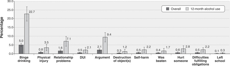 Underage drinking in Brazil: findings from a community household survey.