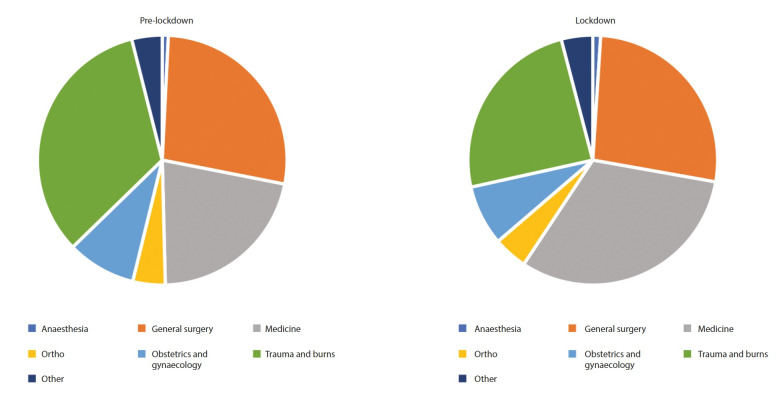 The impact of government- and institution-implemented COVID-19 control measures on tertiary- and regional-level intensive care units in Pietermaritzburg, KwaZulu-Natal Province, South Africa.