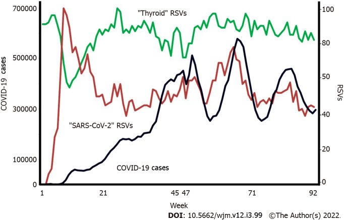 COVID-19 and thyroid disease: An infodemiological pilot study.