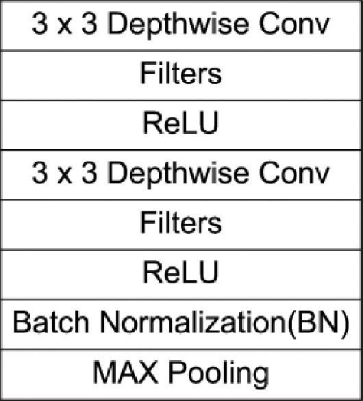 Weight Pruning-UNet: Weight Pruning UNet with Depth-wise Separable Convolutions for Semantic Segmentation of Kidney Tumors.