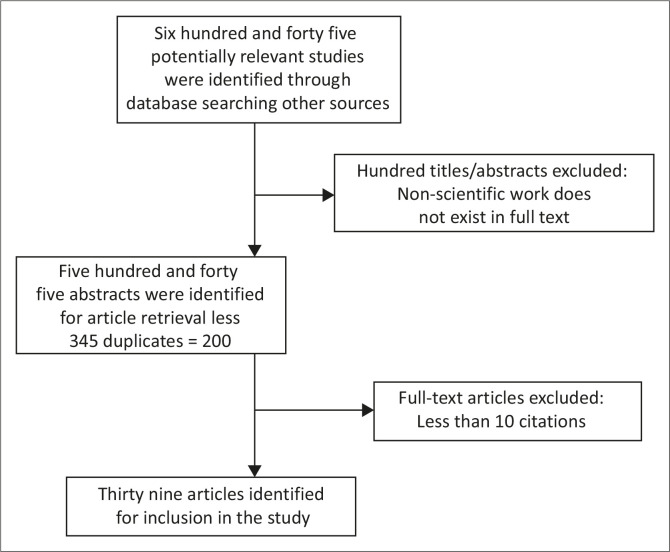 Natural hazard insurance demand: A systematic review.