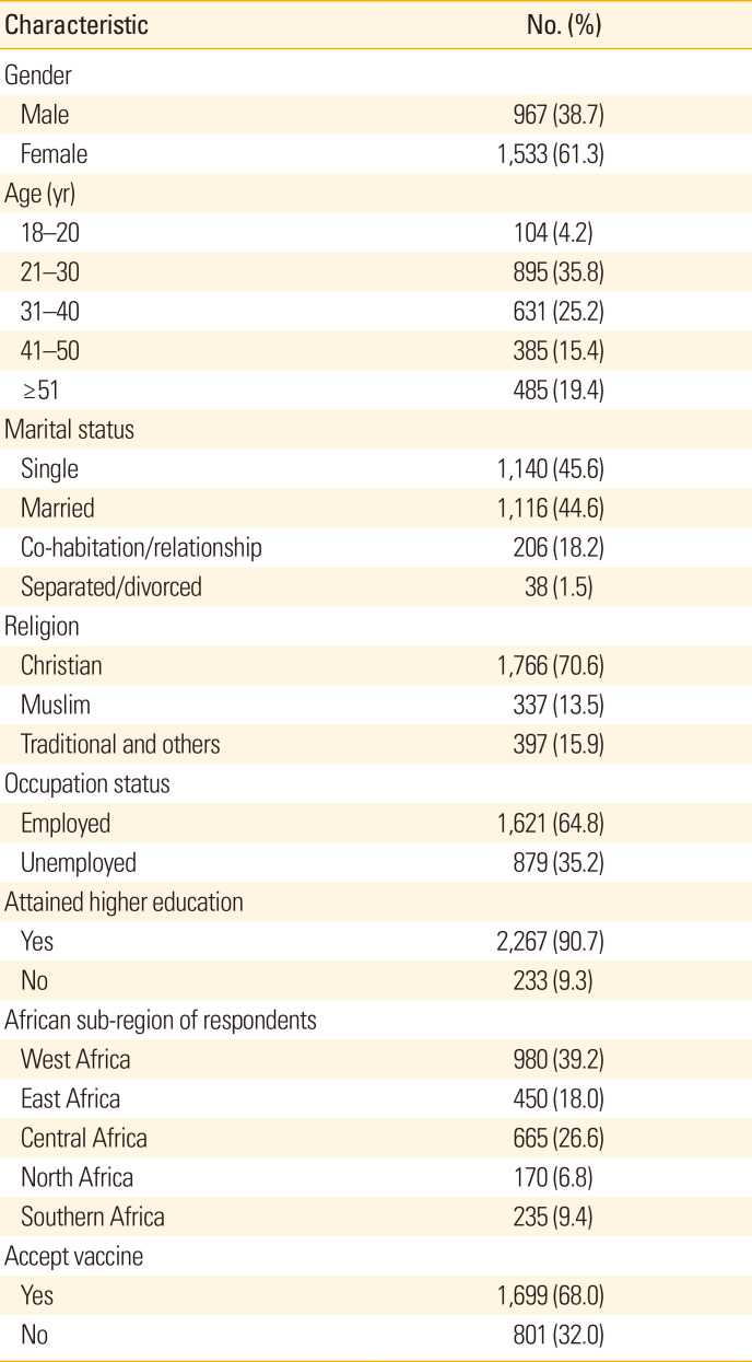 Exploring the myths surrounding the COVID-19 vaccines in Africa: the study to investigate their impacts on acceptance using online survey and social media.