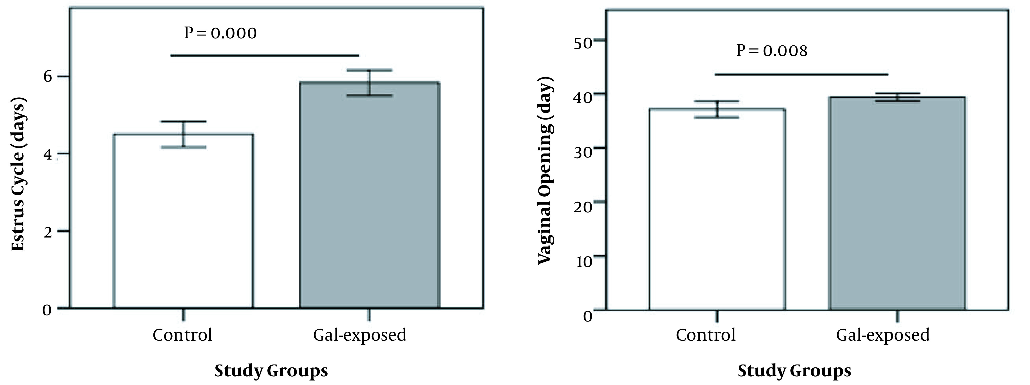 Maternal Exposure to D-galactose Reduces Ovarian Reserve in Female Rat Offspring Later in Life.