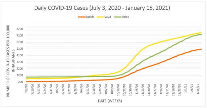 Future Strategic Priorities of the Swiss Decentralized Healthcare System: A COVID-19 Case Study.