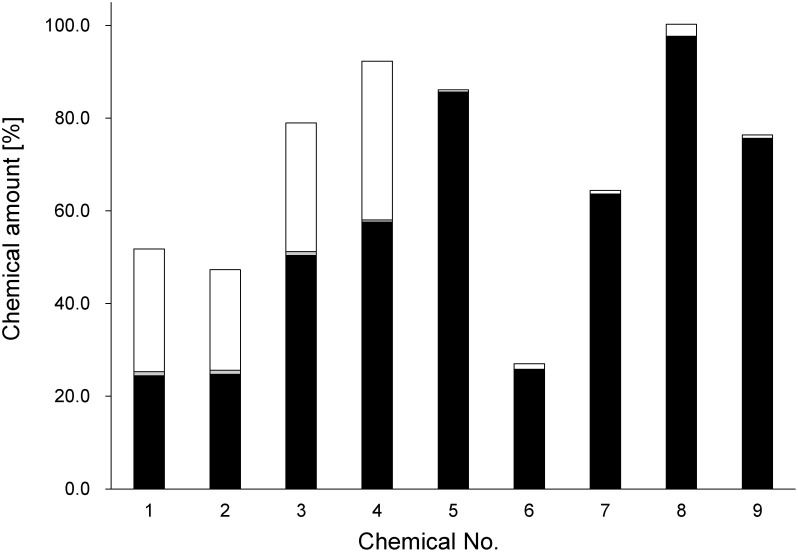 Permeability of the fish intestinal membrane to bulky chemicals.