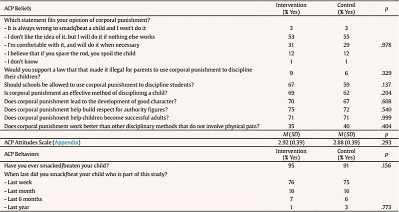 A Community-based Responsive Caregiving Program Improves Neurodevelopment in Two-year Old Children in a Middle-Income Country, Grenada, West Indies.