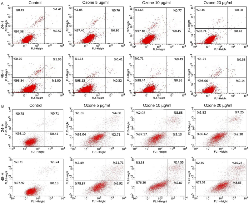 The apoptotic effect of ozone therapy on mitochondrial activity of highly metastatic breast cancer cell line MDA-MB-231 using in vitro approaches