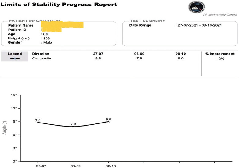 Integrative Approach Improves Fall Risk and Postural Stability in Spinocerebellar Ataxia-2 - A Case Report.