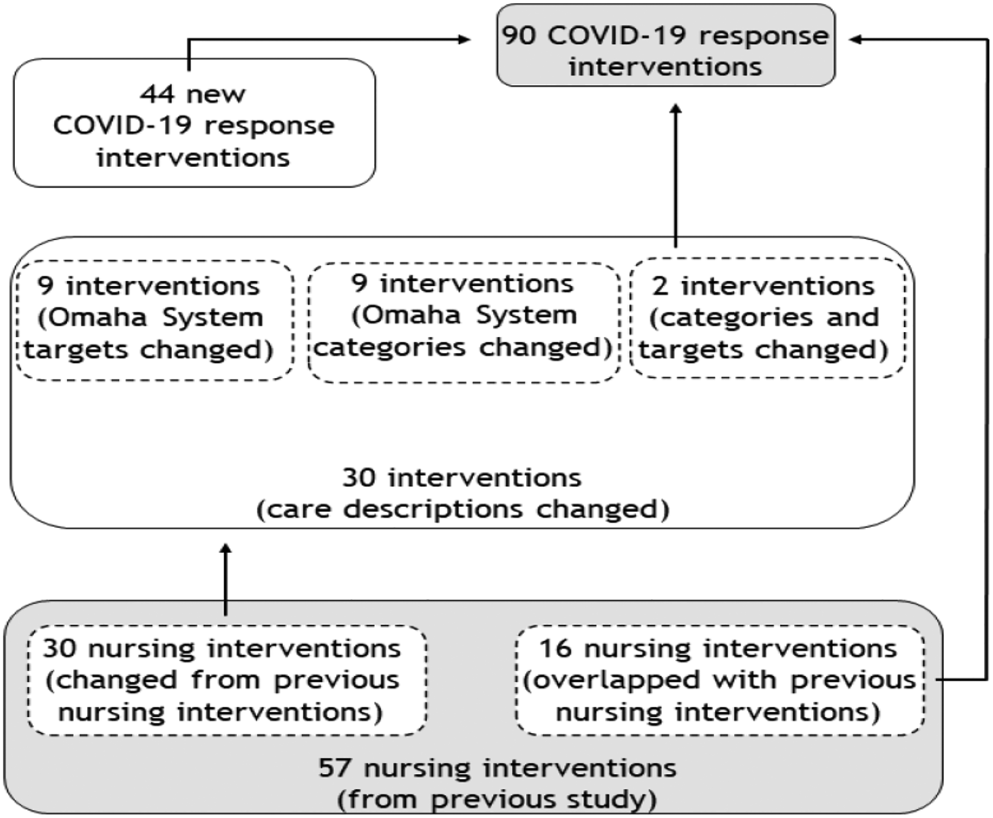 INTERPROFESSIONAL ROLES AND COLLABORATIONS TO ADDRESS COVID-19 PANDEMIC CHALLENGES IN NURSING HOMES.