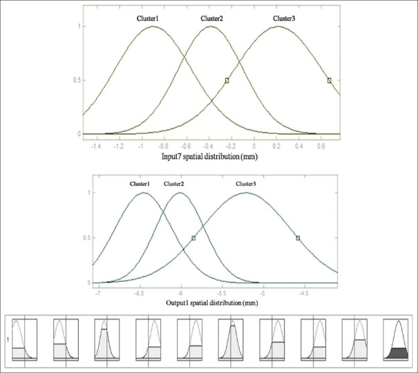 Investigation the Efficacy of Fuzzy Logic Implementation at Image-Guided Radiotherapy.