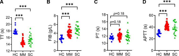Role of LL-37 in thrombotic complications in patients with COVID-19.