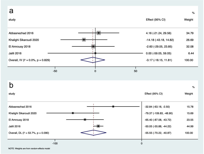 The efficacy of vitamin D supplementation for irritable bowel syndrome: a systematic review with meta-analysis.