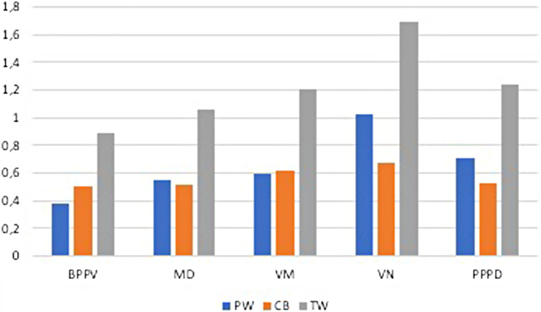 Is Inadequate Water Intake a Risk Factor for Vestibular Disorders?