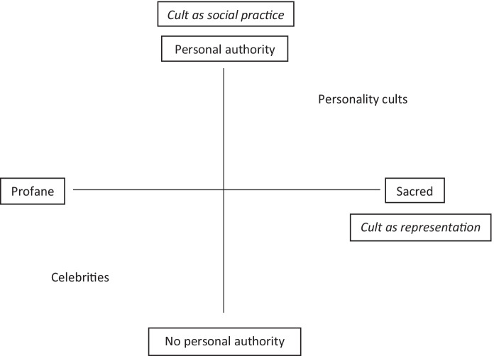 Personality Cult or a Mere Matter of Popularity?
