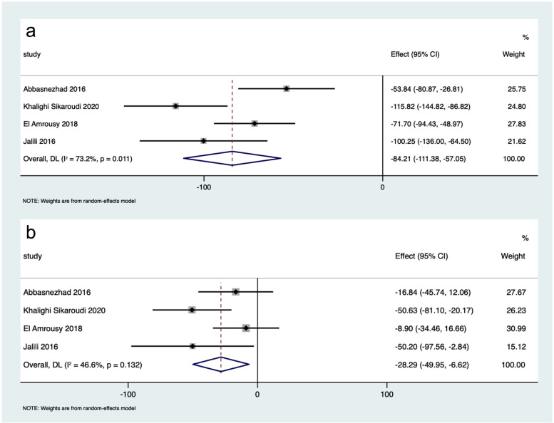 The efficacy of vitamin D supplementation for irritable bowel syndrome: a systematic review with meta-analysis.