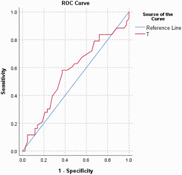 High-Order Language Processing Difficulties in Patients With Schizophrenia: Cross-linguistic and Cross-cultural Results From the Hindi Version of a Newly Developed Language Test.