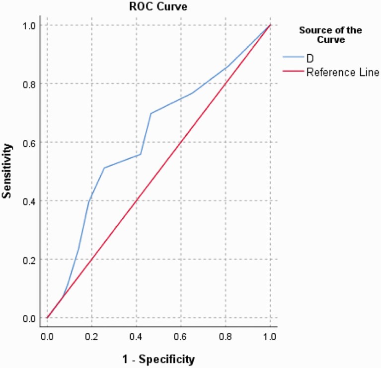 High-Order Language Processing Difficulties in Patients With Schizophrenia: Cross-linguistic and Cross-cultural Results From the Hindi Version of a Newly Developed Language Test.