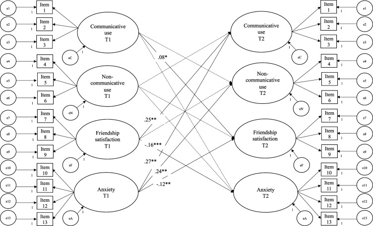 You are not alone: Smartphone use, friendship satisfaction, and anxiety during the COVID-19 crisis.