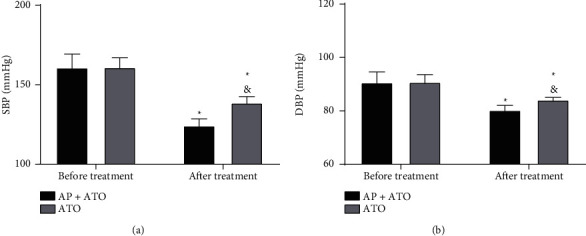 Additional Acupuncture Confers a Favorable Long-Term Prognosis for Elderly Hypertensive Patients with Carotid Atherosclerosis after Atorvastatin Treatment.