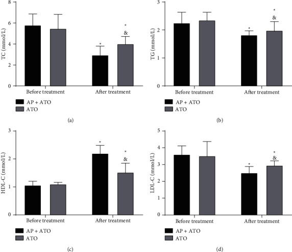 Additional Acupuncture Confers a Favorable Long-Term Prognosis for Elderly Hypertensive Patients with Carotid Atherosclerosis after Atorvastatin Treatment.