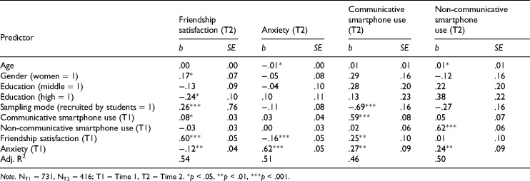 You are not alone: Smartphone use, friendship satisfaction, and anxiety during the COVID-19 crisis.
