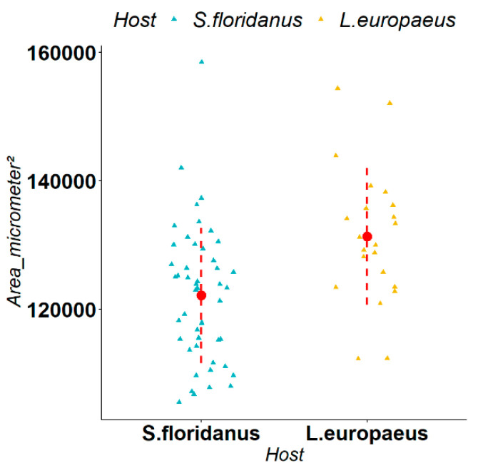 Gastrointestinal Parasite Community and Phenotypic Plasticity in Native and Introduced Alien Lagomorpha.