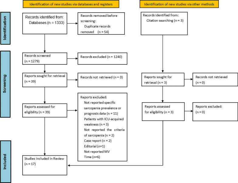 Prevalence and prognostic value of preexisting sarcopenia in patients with mechanical ventilation: a systematic review and meta-analysis.