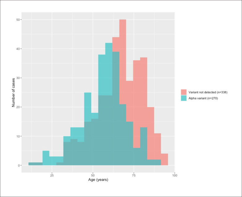 Sinovac vaccination and the course of COVID-19 disease in hospitalized patients in Turkey.
