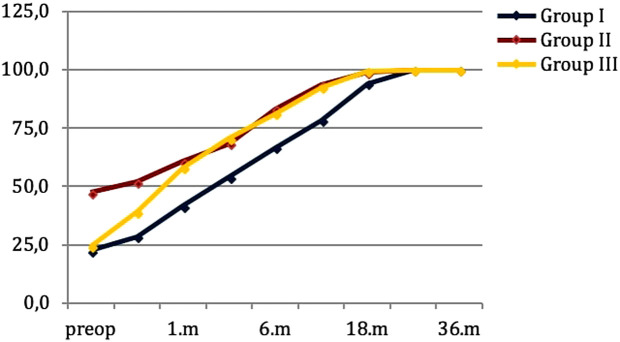 The Results of Cochlear Implantation in the Inner Ear Malformations.