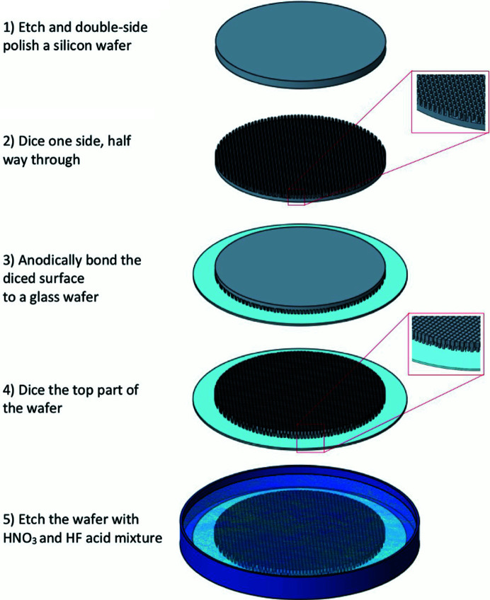 Novel fabrication technique for high-resolution spherical crystal analyzers using a microporous aluminium base.