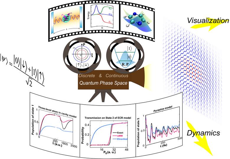 New phase space formulations and quantum dynamics approaches