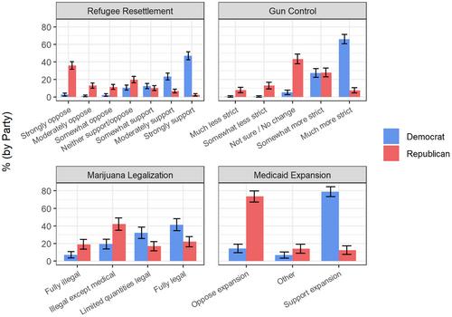 Are Subnational Policymakers' Policy Preferences Nationalized? Evidence from Surveys of Township, Municipal, County, and State Officials