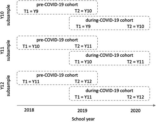 Uneven impacts of COVID-19 on the attendance rates of secondary school students from different socioeconomic backgrounds in Australia: A quasi-experimental analysis of administrative data