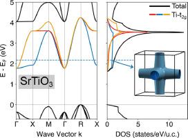 How to analyse a density of states