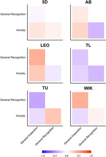 Phenotypic architecture of sociality and its associated genetic polymorphisms in zebrafish