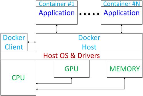 Smart connected worker edge platform for smart manufacturing: Part 2—Implementation and on-site deployment case study