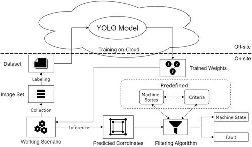 Smart connected worker edge platform for smart manufacturing: Part 1—Architecture and platform design