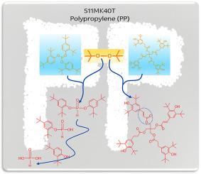 NMR used to study the side-reactions between peroxides and antioxidants during the reactive extrusion process of the impact polypropylene