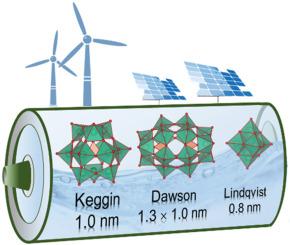 Polyoxometalate-based electrolyte materials in redox flow batteries: Current trends and emerging opportunities