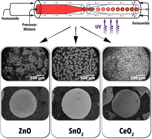 Flow Synthesis of Single and Mixed Metal Oxides