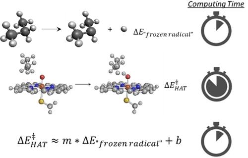 Regression Modeling for the Prediction of Hydrogen Atom Transfer Barriers in Cytochrome P450 from Semi-empirically Derived Descriptors