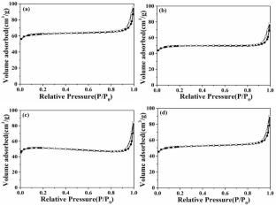 Synthesis and characterization of Mn-Co co-doped TNU-9 denitration catalyst with high activity